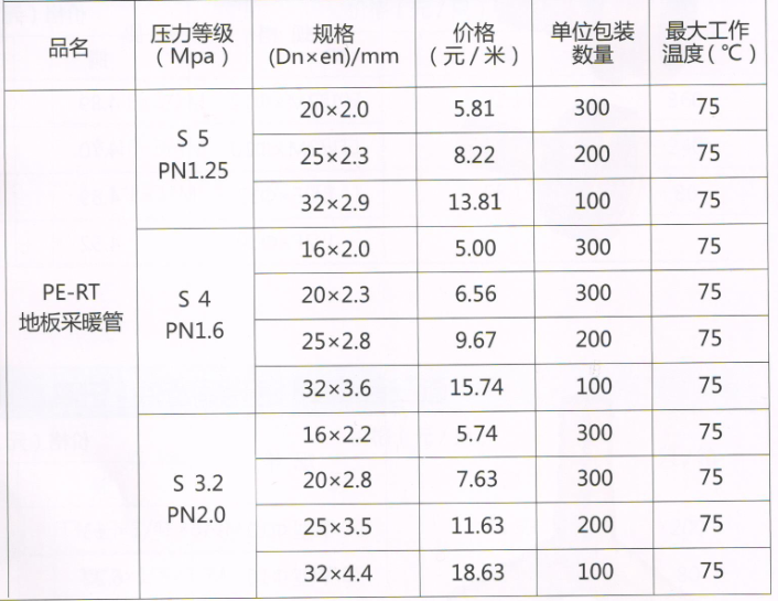 呂豐PE-RT地(dì)闆采暖管_LF3001 PERT地(dì)闆采暖管規格與價格