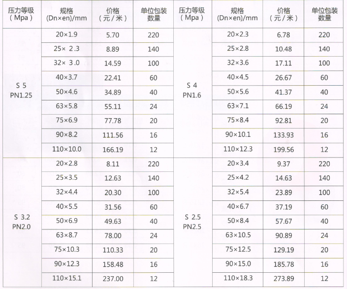 呂豐新(xīn)型聚丙烯PP-R管_LF6001 規格與價格