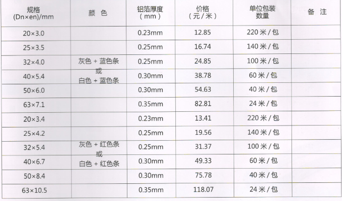 呂豐鋁塑PP-R複合管_LF6004規格與價格