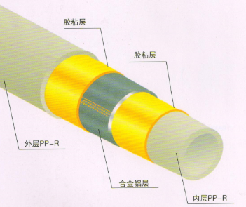 宏嶽PP-R/PE/PE-RT鋁塑複合管